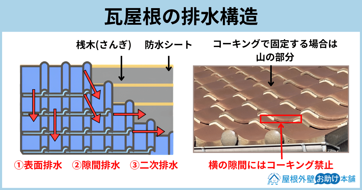 瓦屋根の排水構造2