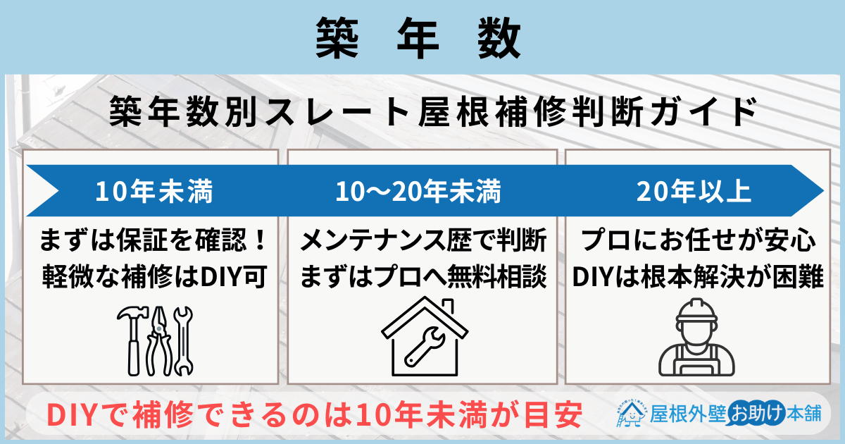 築年数