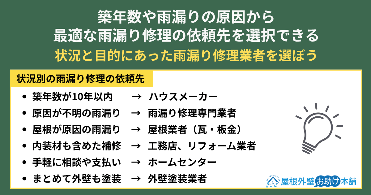 築年数や雨漏りの原因から・・・