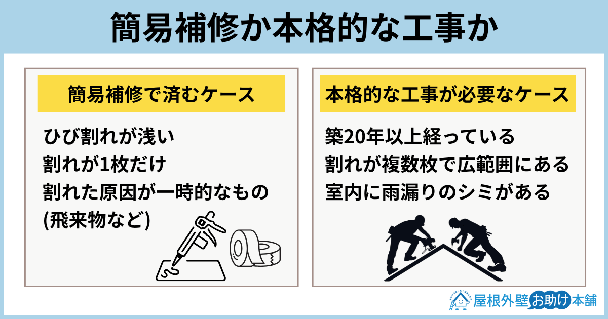 簡易補修か本格的な工事か