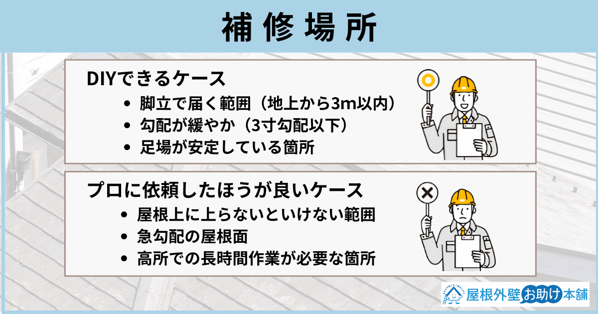 補修場所