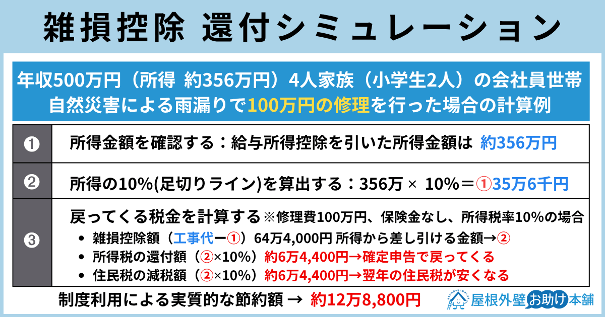 雑損控除還付シミュレーション