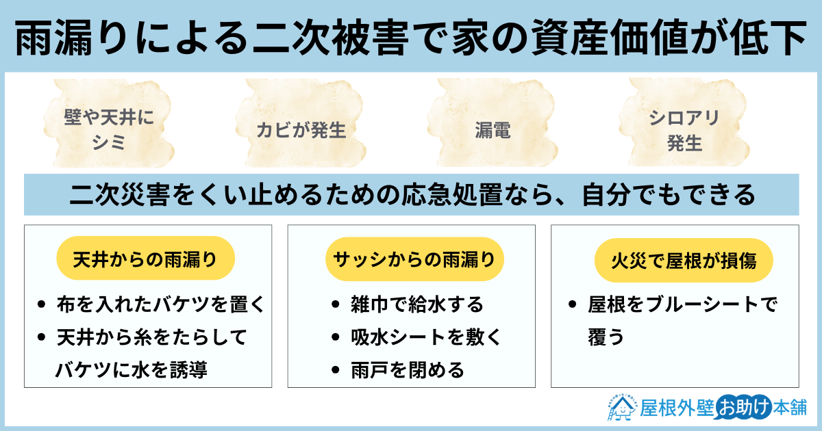 雨漏りによる二次被害で家の資産価値が低下