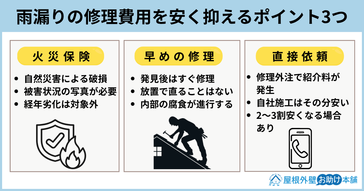 雨漏りの修理費用を安く抑えるポイント3つ