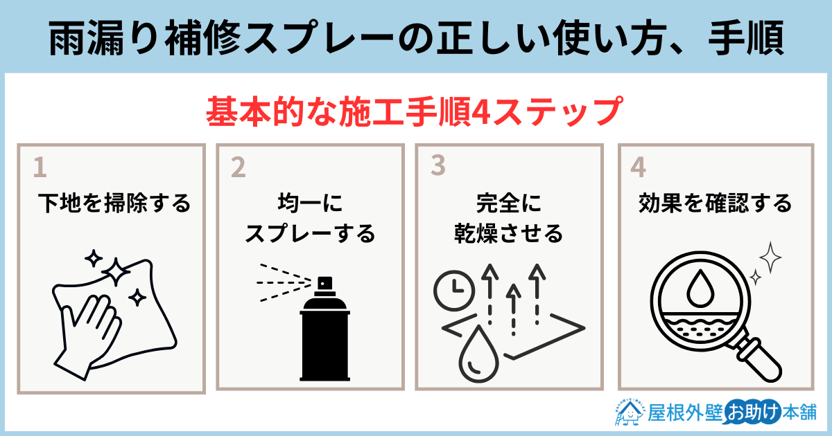 雨漏り補修スプレーの正しい使い方、手順
