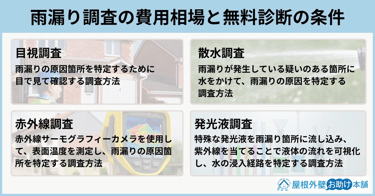 雨漏り調査の費用相場と無料診断の条件