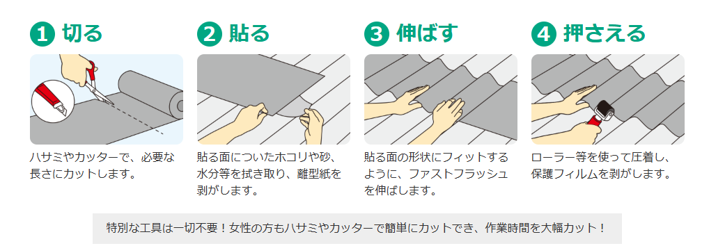 防水シートの使い方
