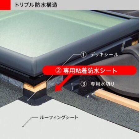 トリプル防水構造