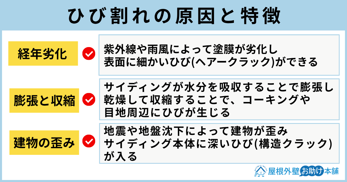 ひび割れの原因と特徴