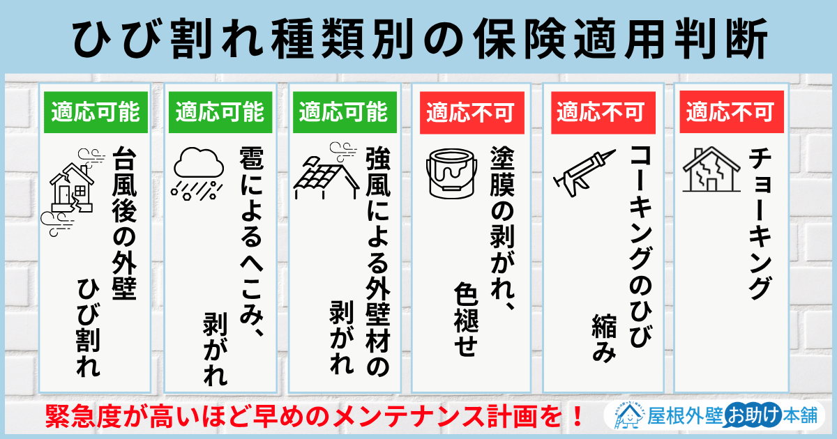 ひび割れ種類別の保険適用判断