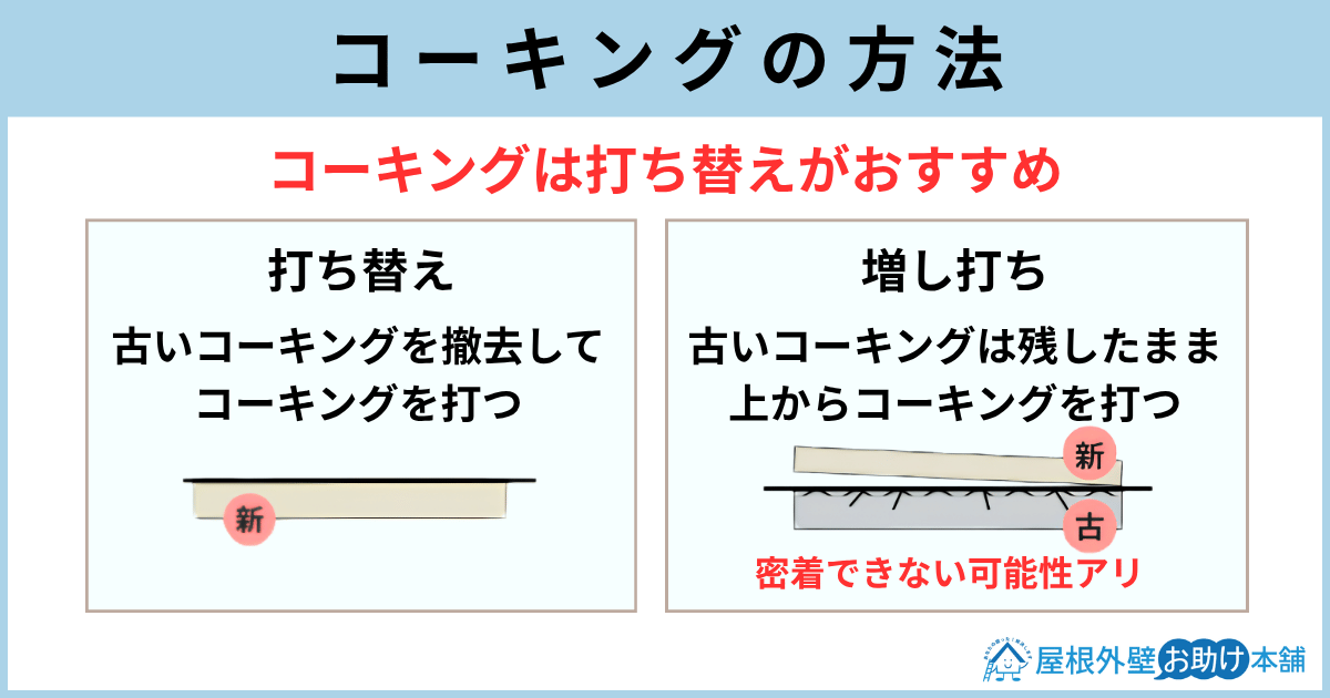 コーキングの方法