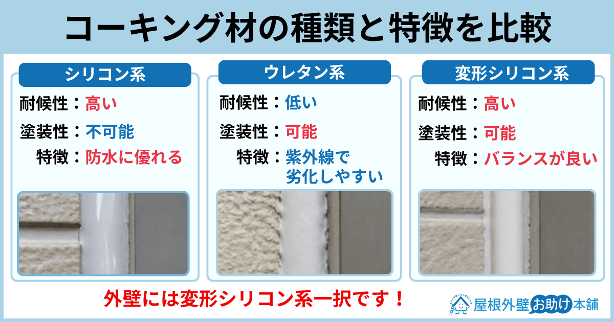 コーキング材の種類と特徴を比較