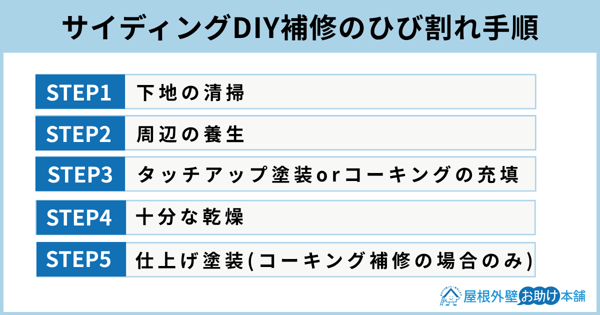 サイディングDIY補修のひび割れ手順
