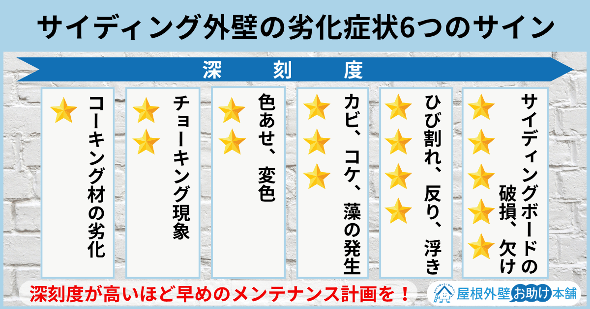 サイディング外壁の劣化症状6つのサイン