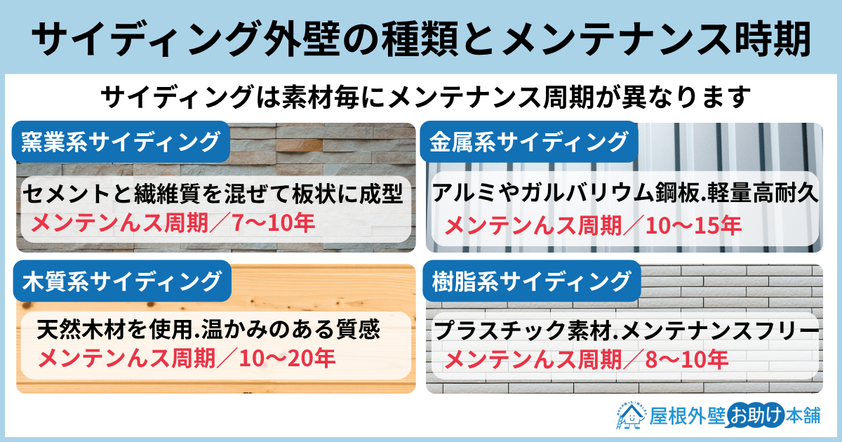 サイディング外壁の種類とメンテナンス時期