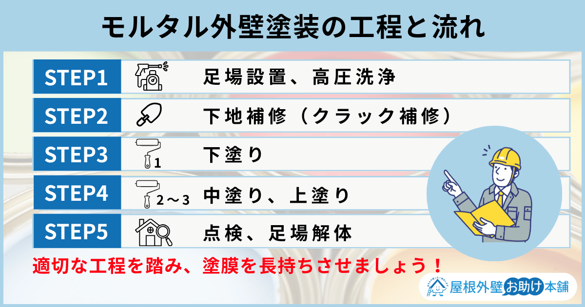 モルタル外壁塗装の工程と流れ