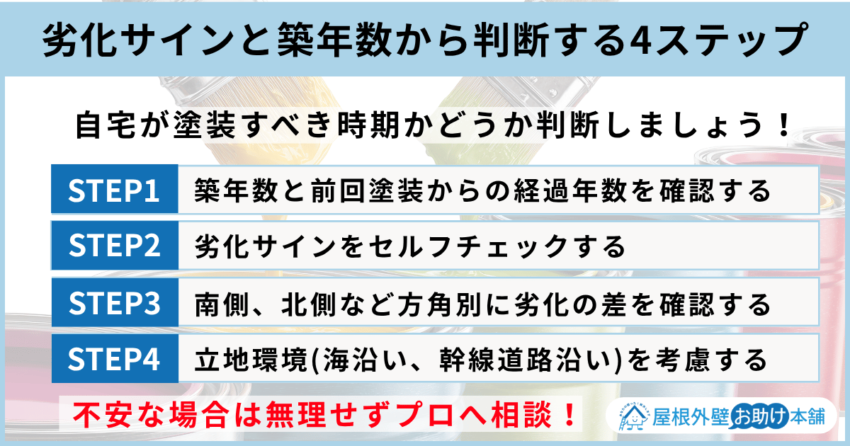 劣化サインと築年数から判断する4ステップ