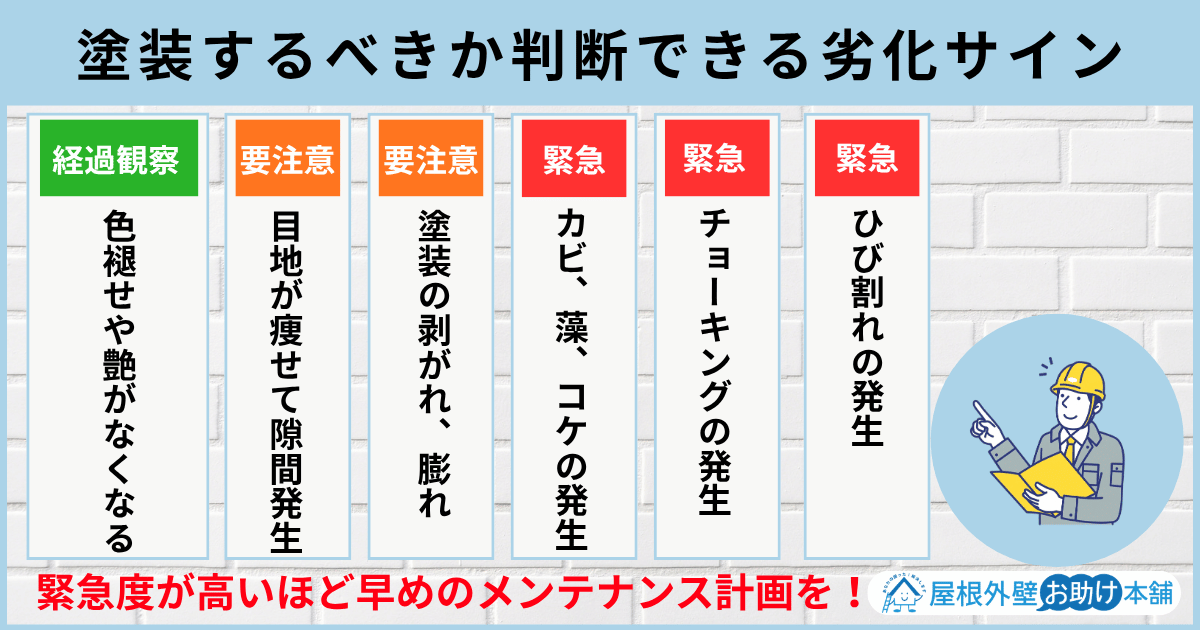 塗装するべきか判断できる劣化サイン