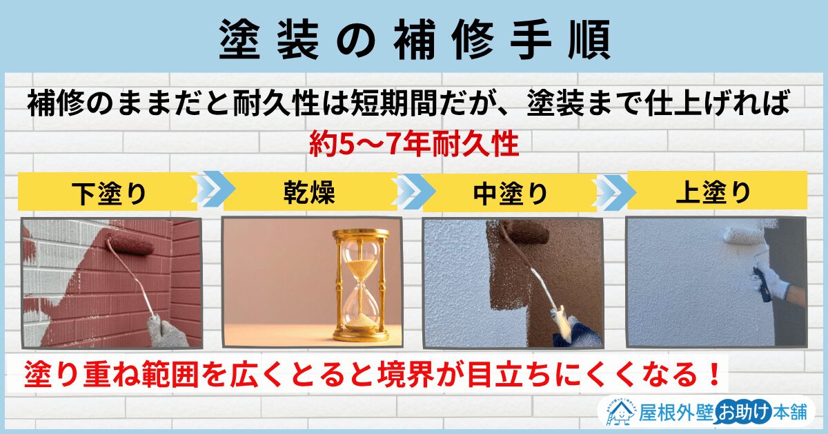 塗装の補修手順