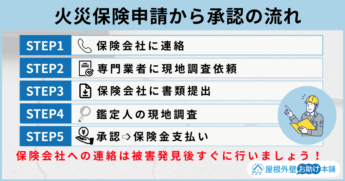火災保険申請から承認の流れ