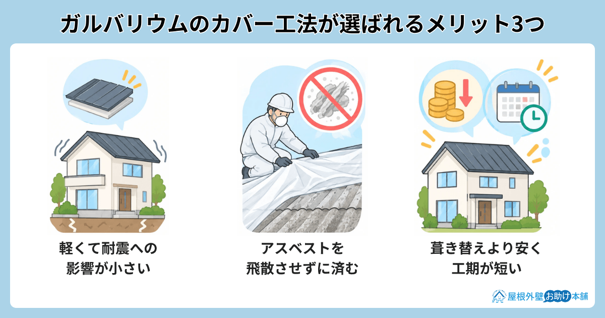 ガルバリウムのカバー工法が選ばれるメリット3つ