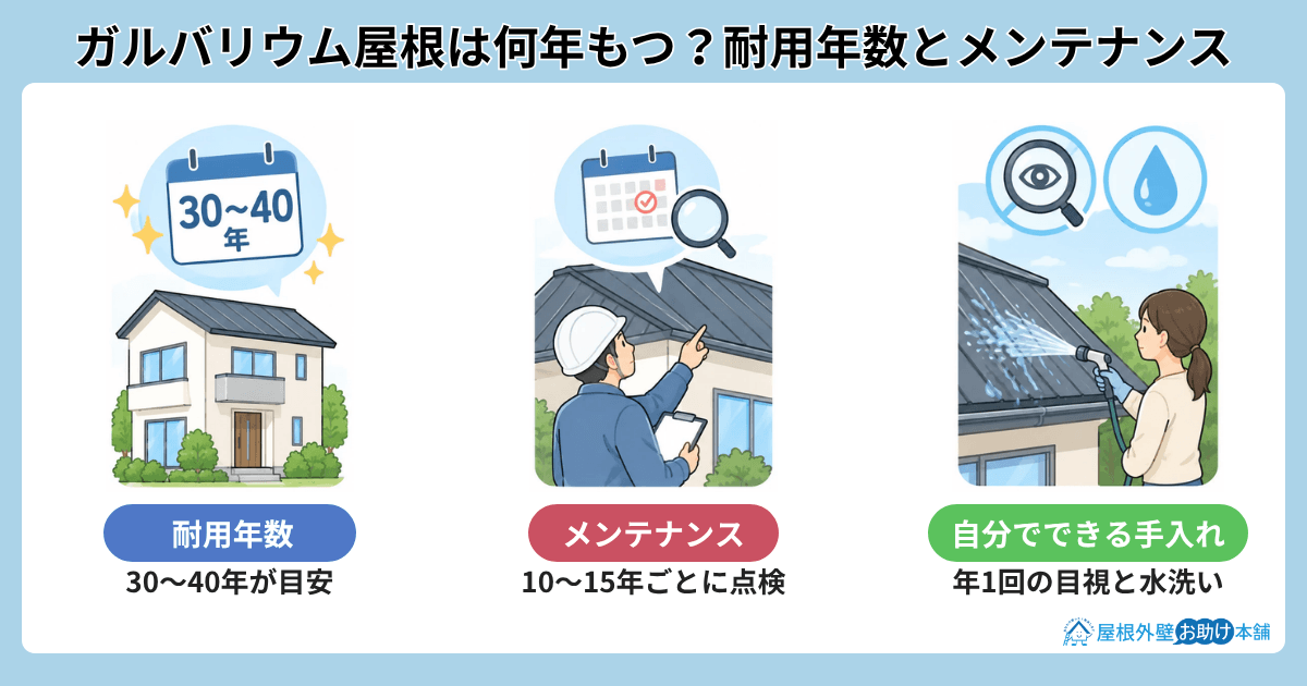 ガルバリウム屋根の耐用年数とメンテナンス