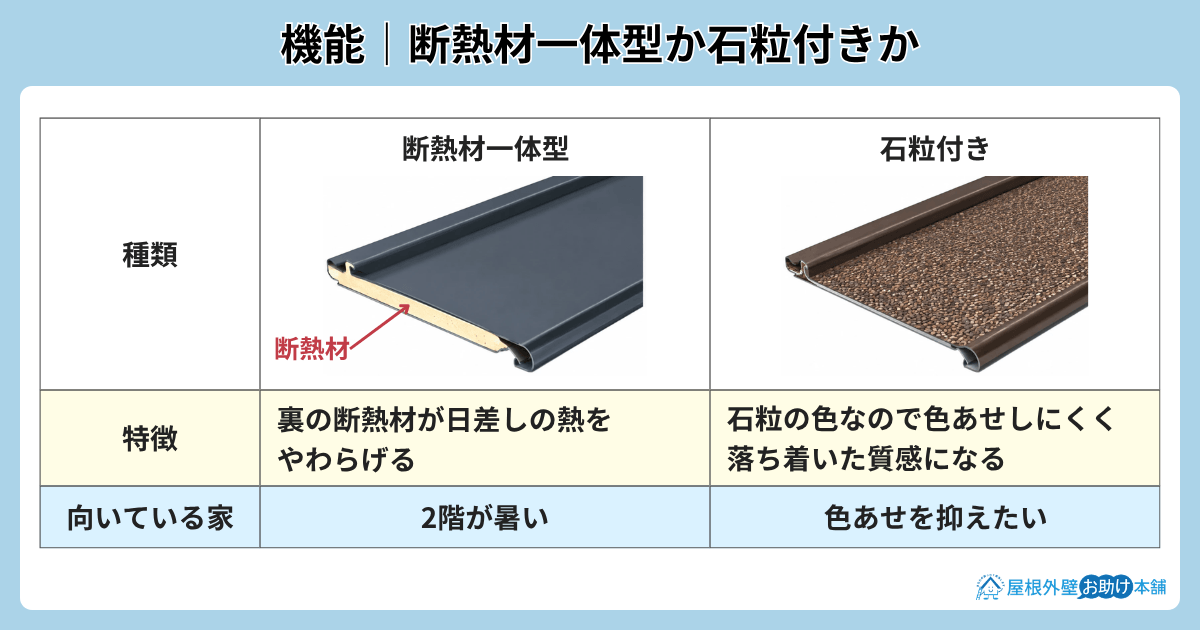断熱材一体型と石粒付きのガルバリウム鋼板の比較